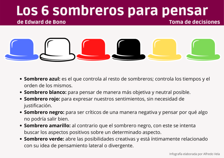 Los 6 sombreros para pensar #infografia #infographic #tomadedecisiones
