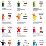 Infografia - Los arquetipos de marca y sus beneficios en marketing (Infografía)