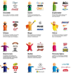 Infografia - Los arquetipos de marca y sus beneficios en marketing (Infografía)