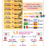 Los datos de Instagram en 2021 #infografia #infographic #socialmedia