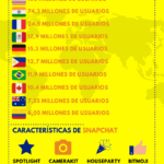 Los datos de Snapchat en 2021 #infografia #infographic #socialmedia