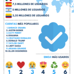 Los datos de Twitter en 2021 #infografia #infographic #socialmedia