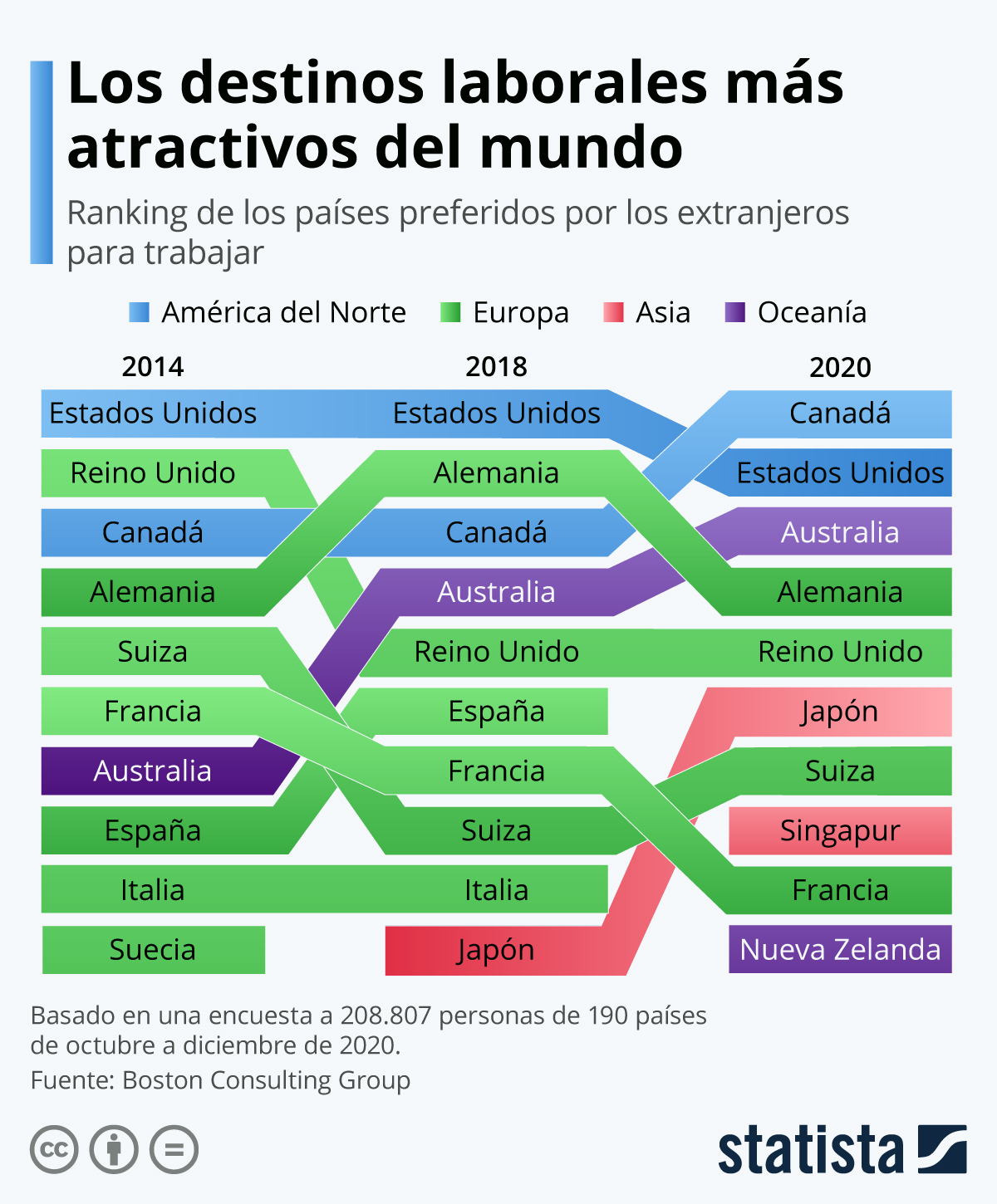 Los destinos laborales más atractivos del mundo 2020 #infografia #rrhh