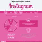 Infografia - Los mejores horarios para publicar en redes sociales [INFOGRAFÍA]