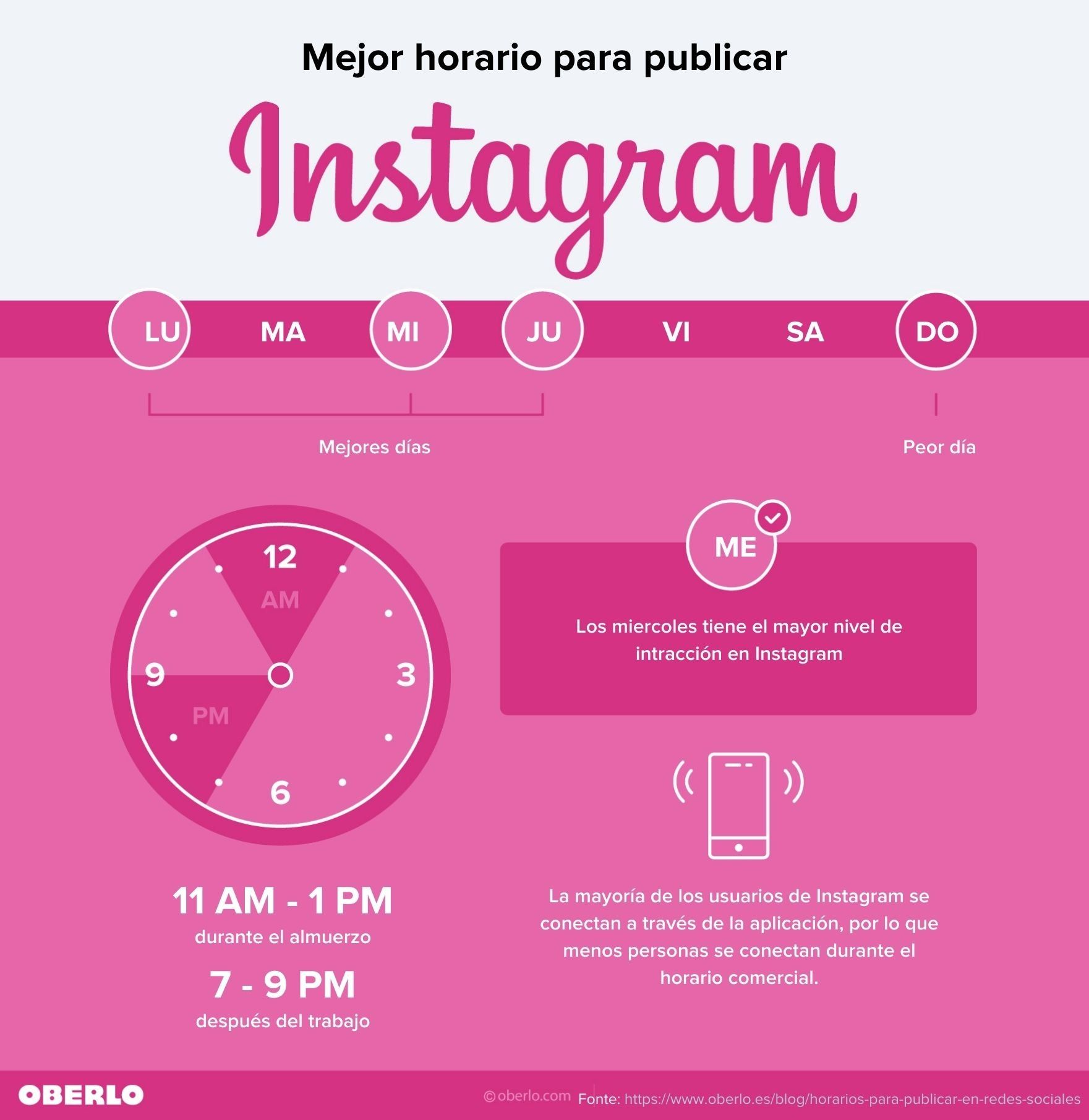 Infografia - Los mejores horarios para publicar en redes sociales [INFOGRAFÍA]