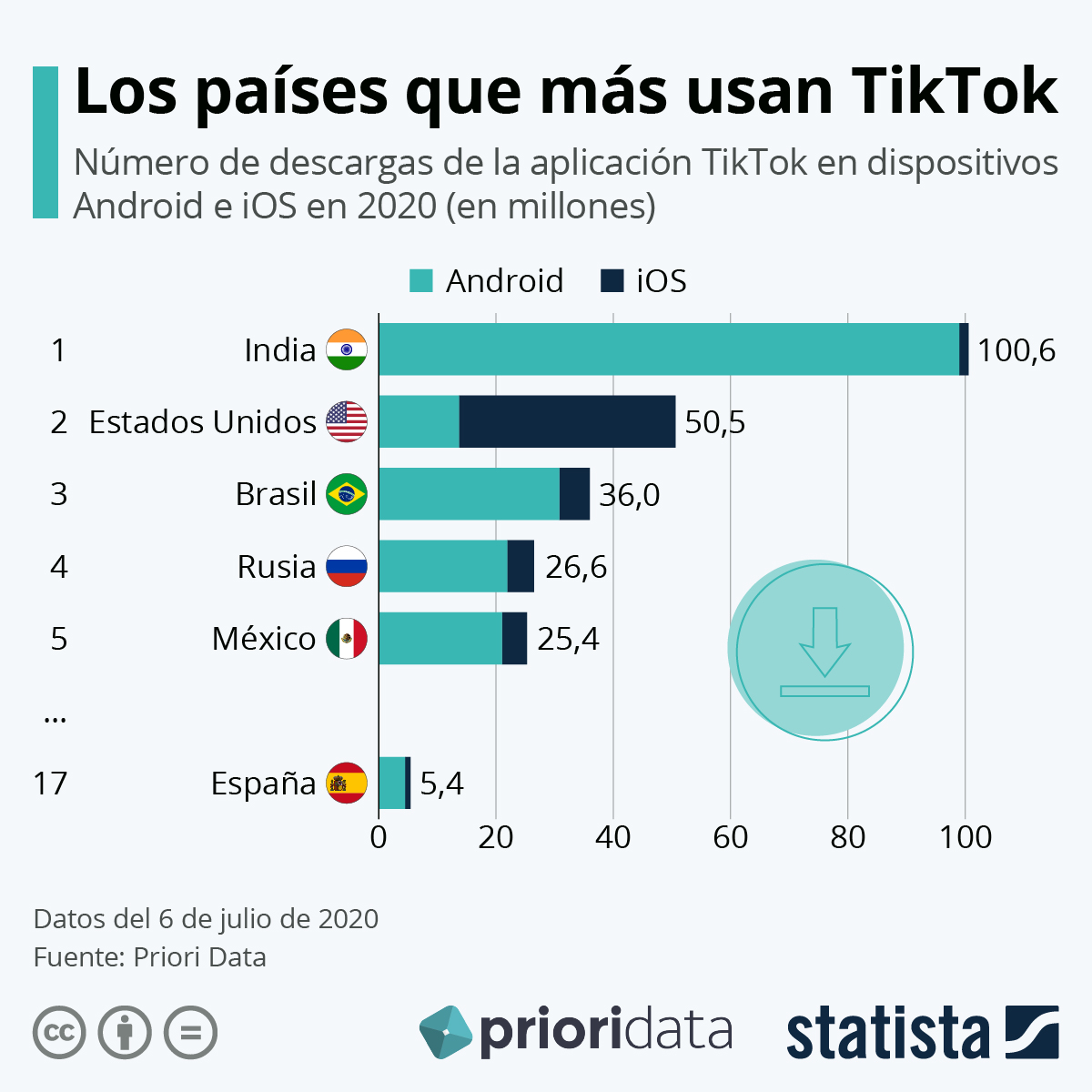 Los países que más usan TikTok #infografia #infographic #socialmedia