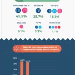 Infografia - Los sorteos en las Redes Sociales #infografia #marketing #socialmedia - TICs y Formación