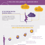 MDG-44159-1000-Social-CEO-Infographic.gif