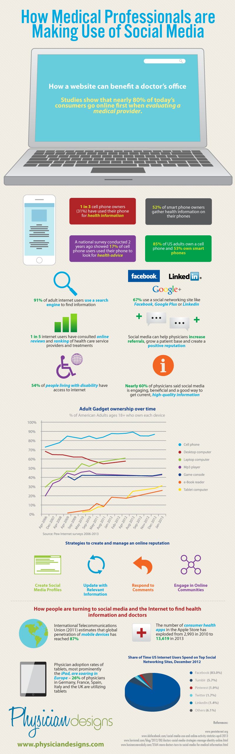 Infografia - MHealthWatch