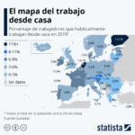Mapa del teletrabajo en la Unión europea (2019) #infografia #infographic #rrhh