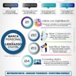 Infografia - Marca Personal con Liderazgo Digital #infografia #infographic #marcapersonal - TICs y Formación