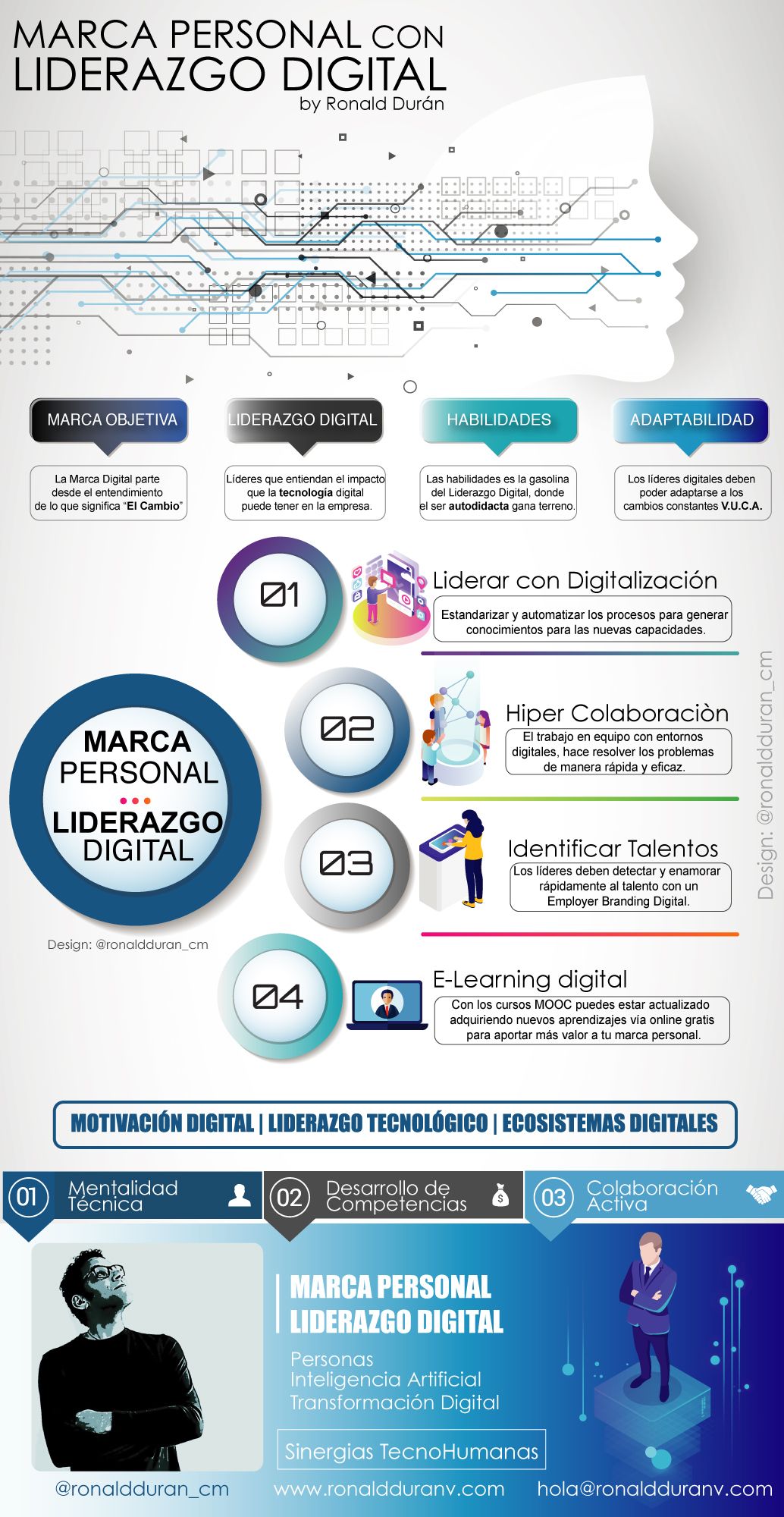 Infografia - Marca Personal con Liderazgo Digital #infografia #infographic #marcapersonal - TICs y Formación
