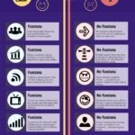 Infografia - Marca Personal: lo que funciona y lo que no #infografia #infographic #marketing - TICs y Formación