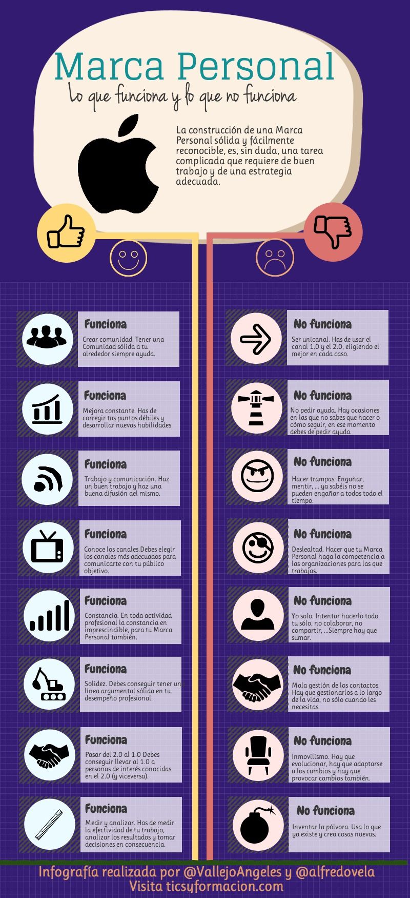 Infografia - Marca Personal: lo que funciona y lo que no #infografia #infographic #marketing - TICs y Formación