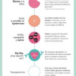 Infografia - Marca personal. Los ...