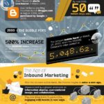 Infografia - Marketing History #I...