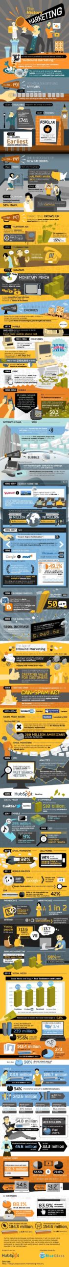 Infografia - Marketing History #I...