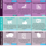 Infografia - Marketing Metrics: the 29 Essential Measurements You Need for Content Marketing