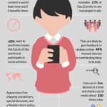 Infografia - Marketing to Generation Z Infographic — Setup®