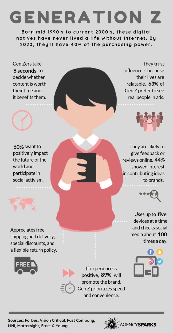 Infografia - Marketing to Generation Z Infographic — Setup®