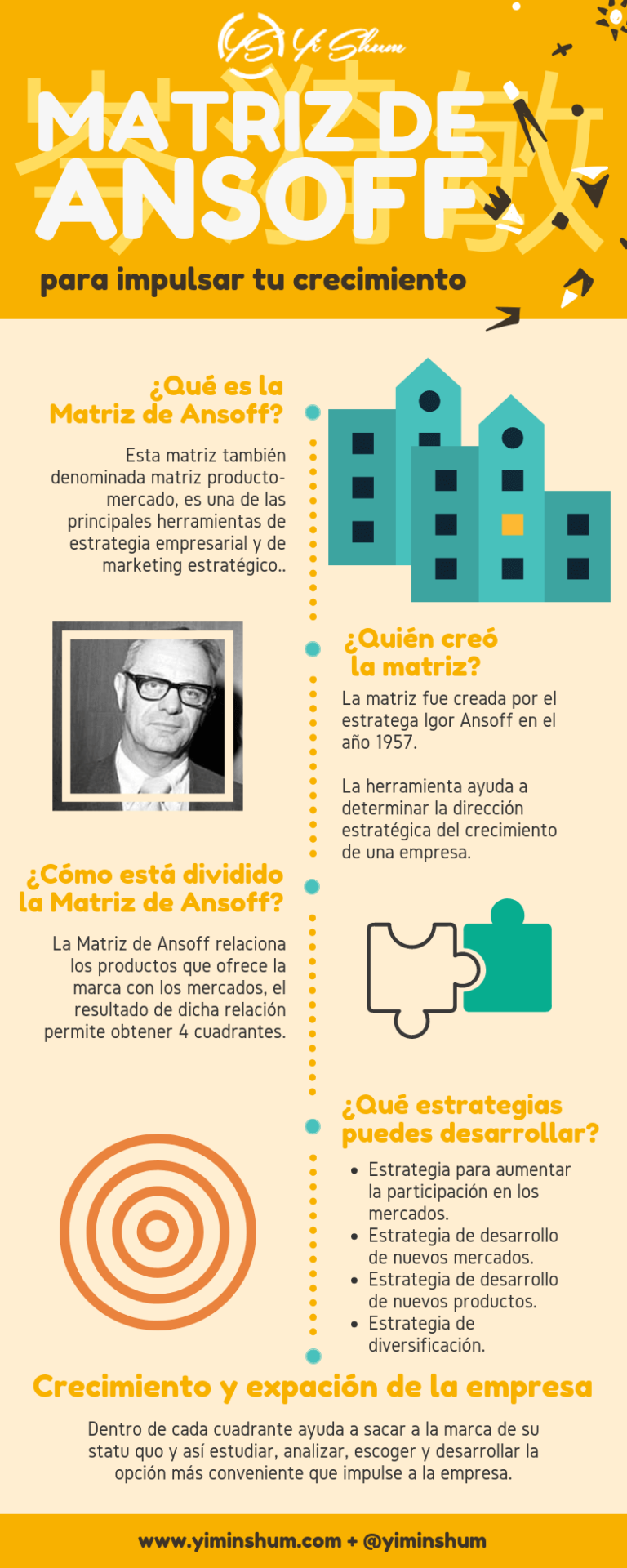 Infografia Matriz de Ansoff