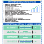 Métricas para Redes Sociales #infografia #infographic #socialmedia