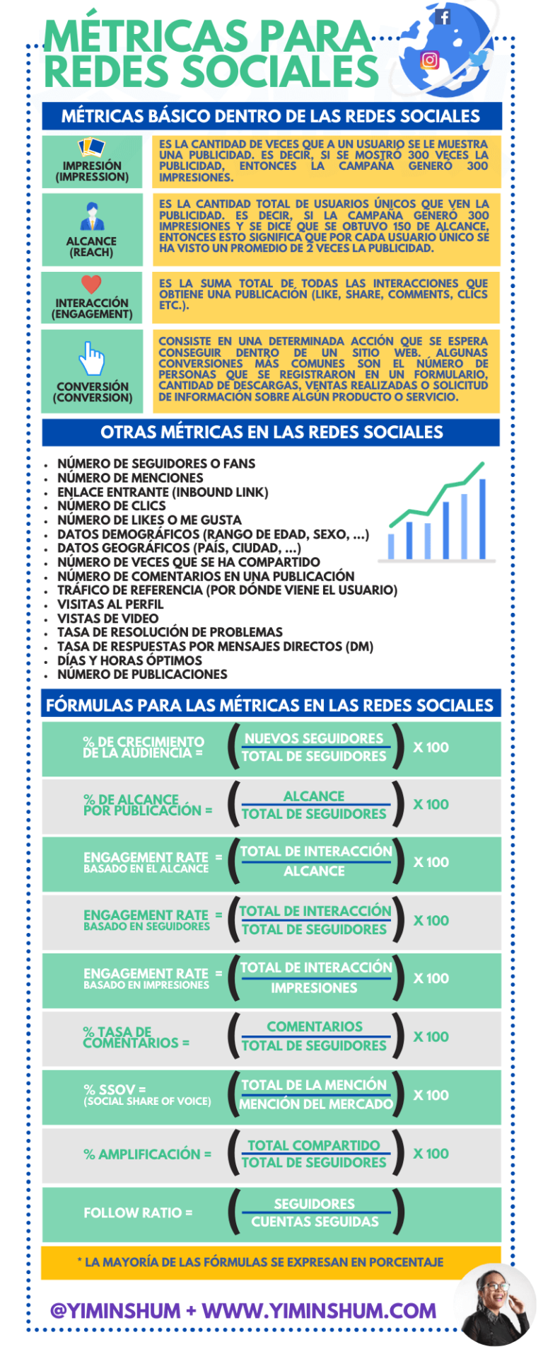 Métricas para Redes Sociales #infografia #infographic #socialmedia