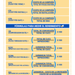 Infografia - Métricas para publicidad digital #infografia #infographic #marketing - TICs y Formación