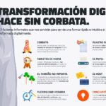 Infografia - Microsoft: La frontera próxima de la computación