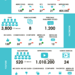Infografia - Modelo de informe de Redes Sociales en infografía #infografia #infographic #socialmedia - TICs y Formación