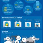 Infografia - Mozilla 2005 - 2015 #infografia #infographic - TICs y Formación