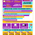 Mundo Digital Covid 19 2020 #infografia #infographic #socialmedia