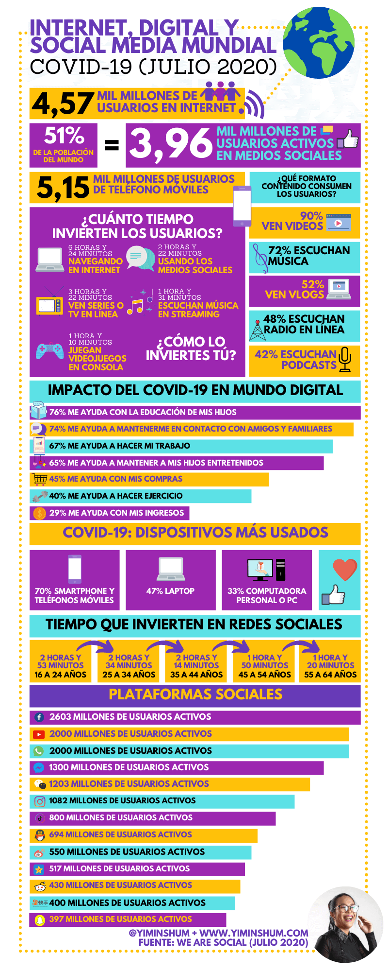 Mundo Digital Covid 19 2020 #infografia #infographic #socialmedia