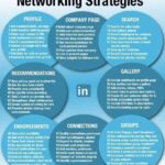 Infografia - Network Strategy