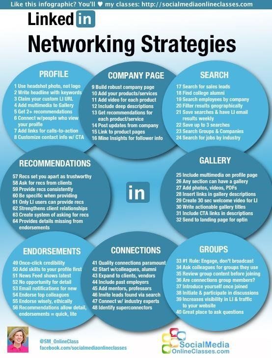 Infografia - Network Strategy