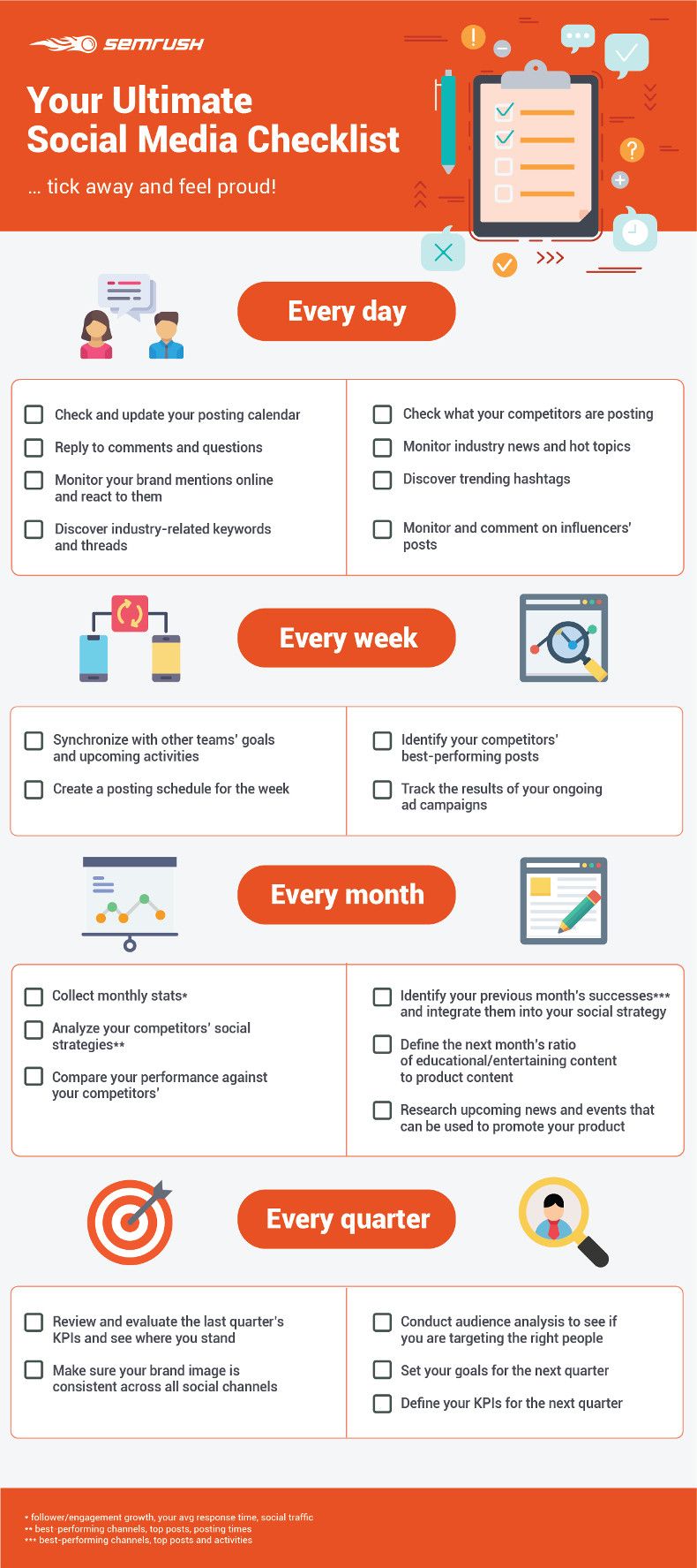 Infografia - Never Miss a Step in Your Social Media Marketing Schedule [Checklist]