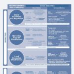 Infografia - New Framework for Social Media Analytics [Infographic]