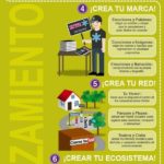 Infografia - Nueve pasos para crear tu marca personal [Infografía]