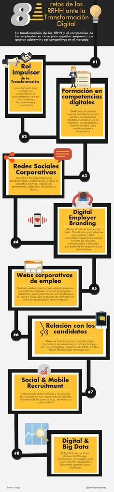 Infografia - Ocho retos de RRHH ante la Transformación Digital #Infografía - Andres Macario