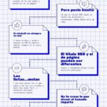 Optimiza el título SEO de tu web #infografia #seo