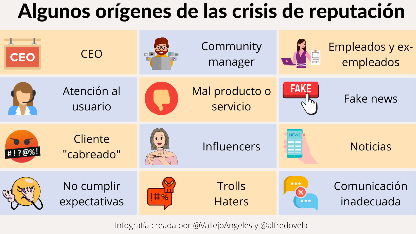 Orígenes de las crisis de reputación #infografia #marketing #rrhh #comunicación