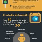 Infografia - Palabras que no aportan a tu marca personal #infografia @andresmacariog - TICs y Formación