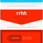 Infografia - Papel de Recursos Humanos en la Transformación Digital #infografia #rrhh - TICs y Formación