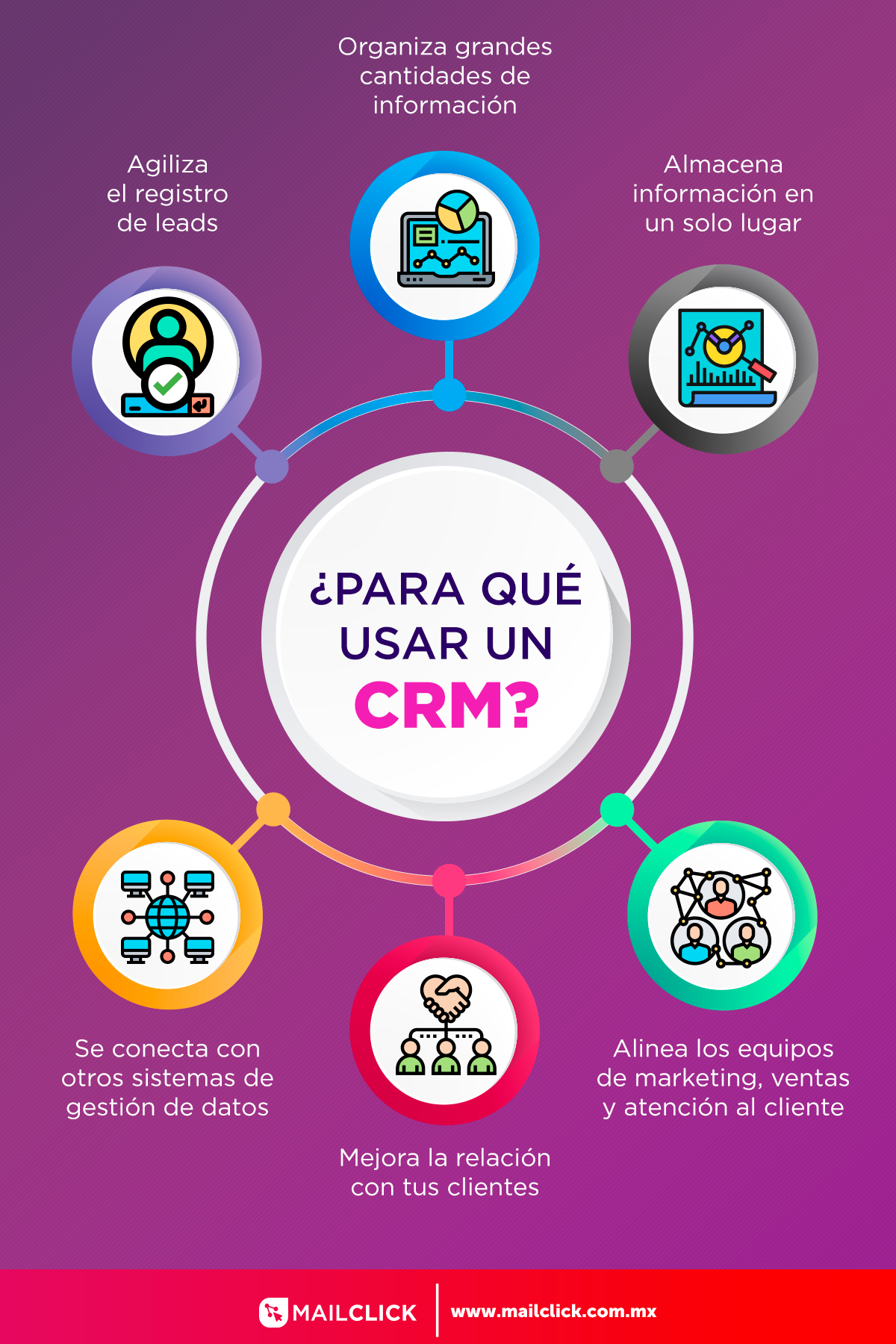 Infografia - ¿Para qué sirve un CRM?