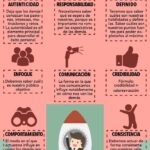 Infografia - Pasos para crear tu Marca Personal #infografia #infographic #marketing - TICs y Formación