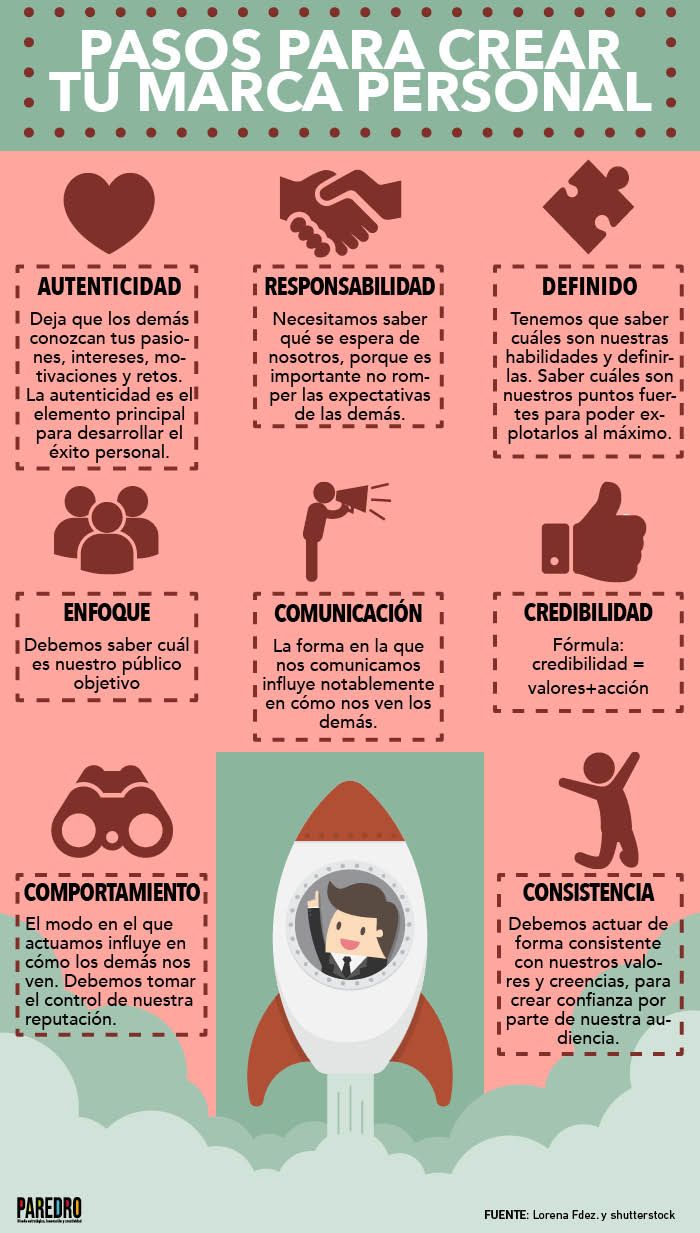 Infografia - Pasos para crear tu Marca Personal #infografia #infographic #marketing - TICs y Formación