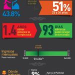 Infografia - Perfil del Community...