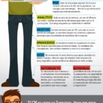 Infografia - Perfil del Community Manager: habilidades y capacidades - Alto Nivel