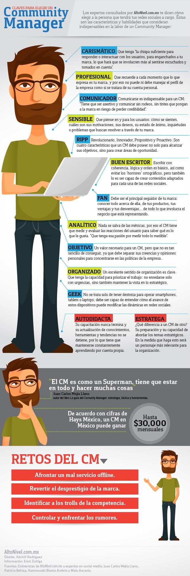 Infografia - Perfil del Community Manager: habilidades y capacidades - Alto Nivel