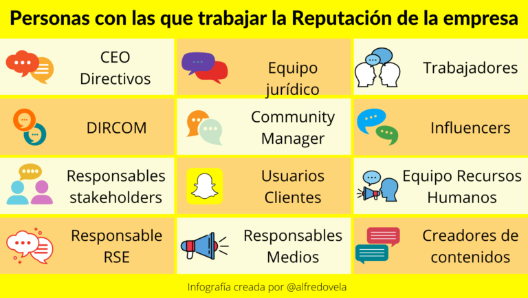 Personas con las que trabajar la reputación de tu empresa #infografia #marketing #rrhh #comunicación